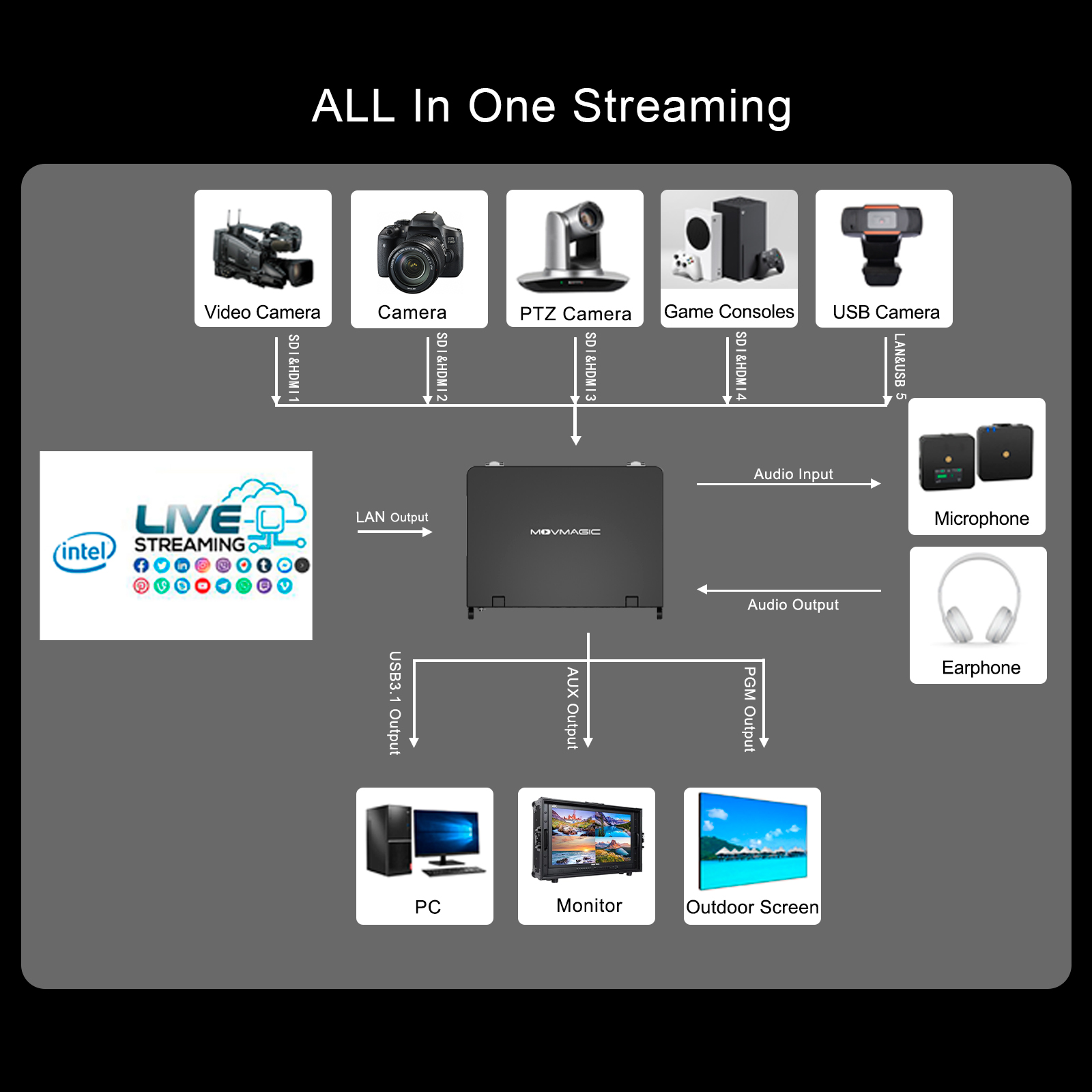 MOVMAGIC MF10 10.1 인치 화면 MF10  - Audio Mixer 4 Channel 리뷰 및 가격