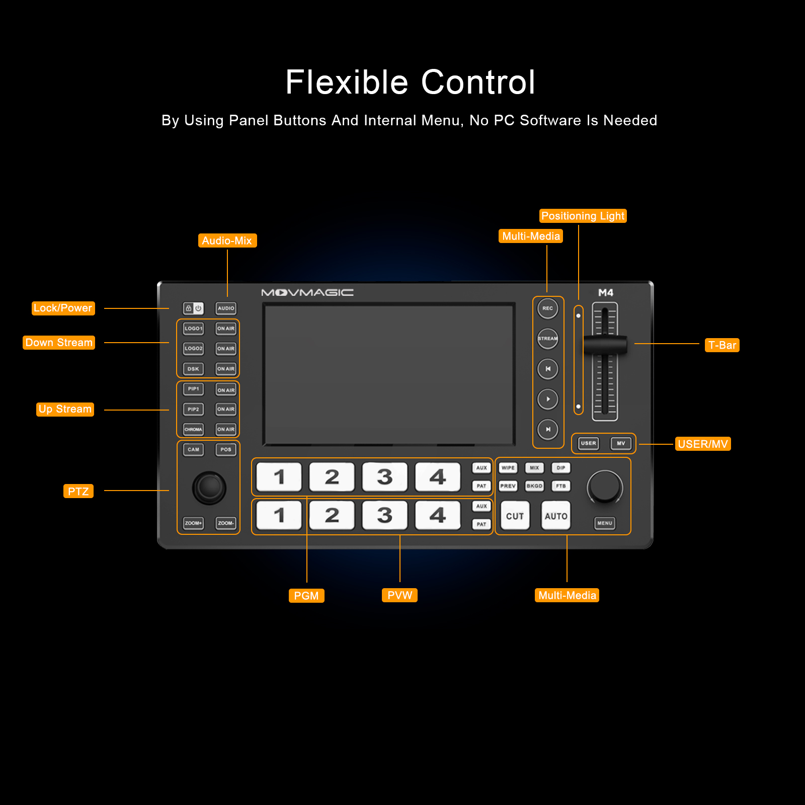 MOVMAGIC M4 5.5인치 2HDMI(4K/60P - Audio Mixer 4 Channel 리뷰 및 가격