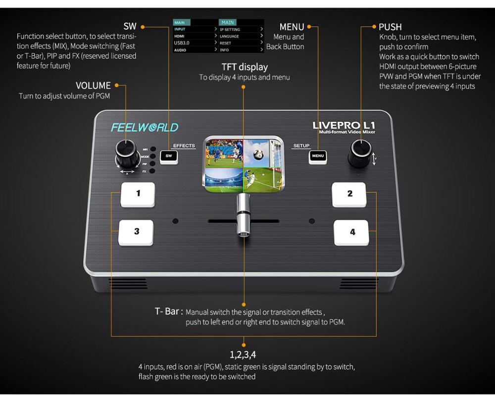 FEELWORLD LIVEPRO L1 4xHDMI 입력 - Audio Mixer 4 Channel 리뷰 및 가격